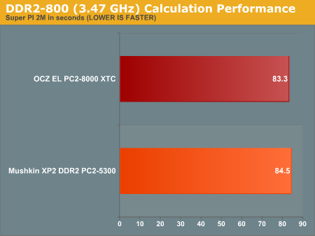 DDR2-800 (3.47 GHz) Calculation Performance